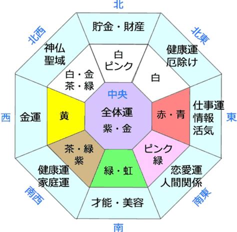 風水 西 色|《プロ監修》風水効果が上がる色を方角別に紹介！運気UPの。